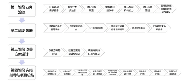 �淶�Ǵ���ѯ�����ֳ����л������