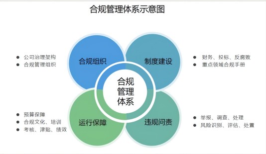 �淶�Ǵ�Ϲ������ѯ��������������û�����