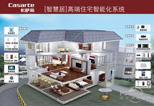 uHome+���ܼҾ���װ��Ʒʵ��ͼ