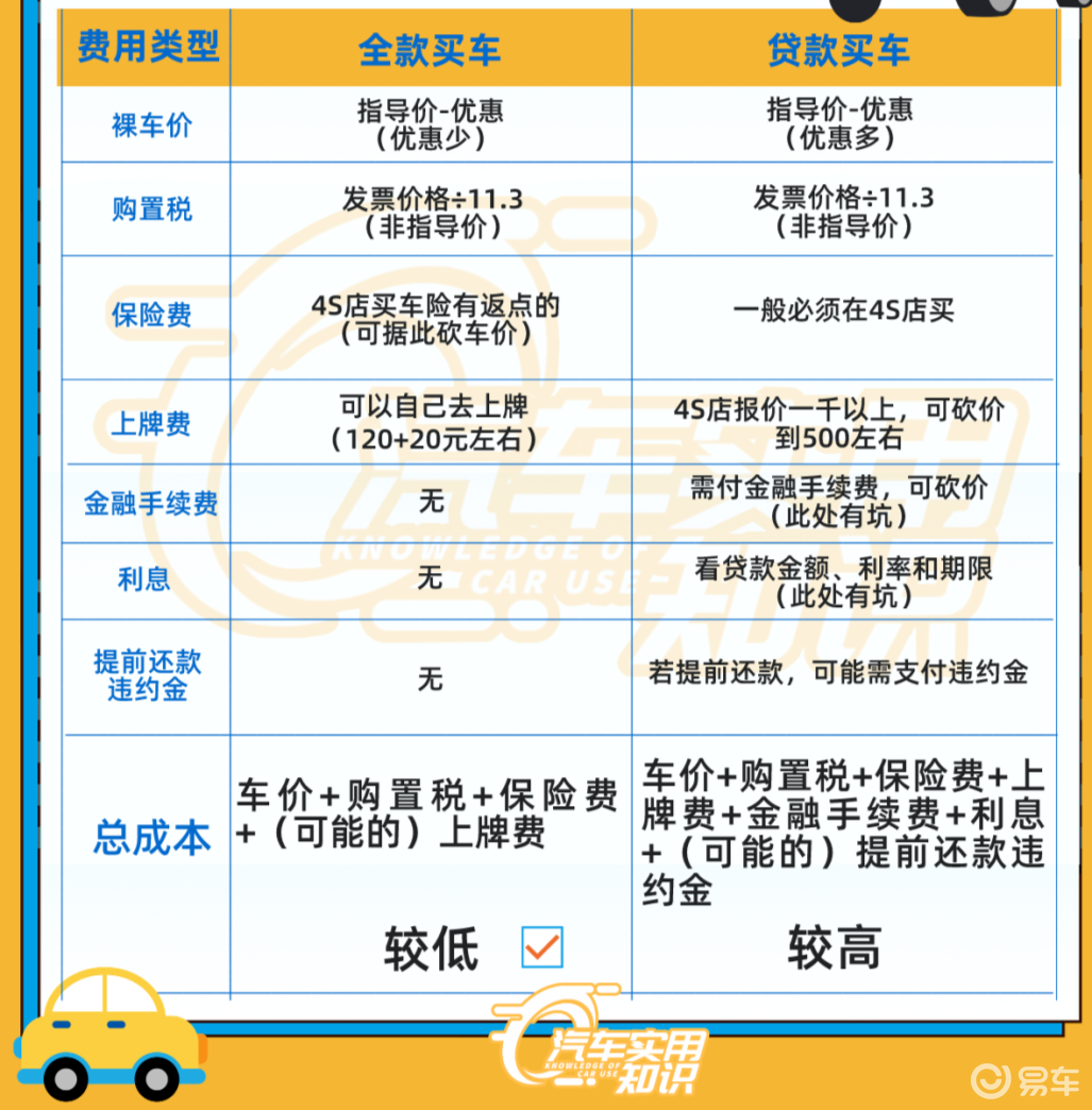 ӯ��e�������������Ҫ׼����Щ�����嵥