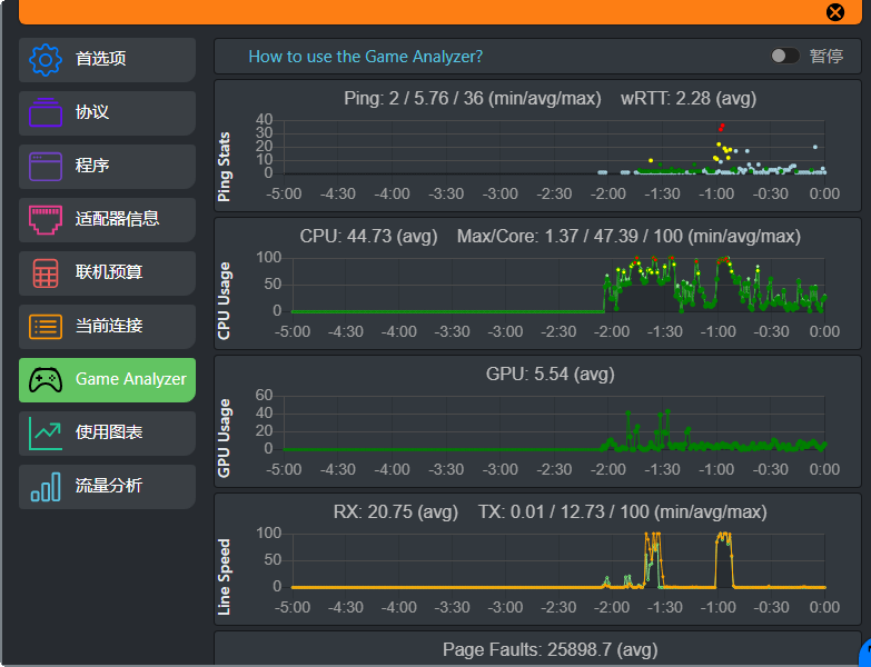 cFosSpeed14.50 ����������ؼ��ٹ���