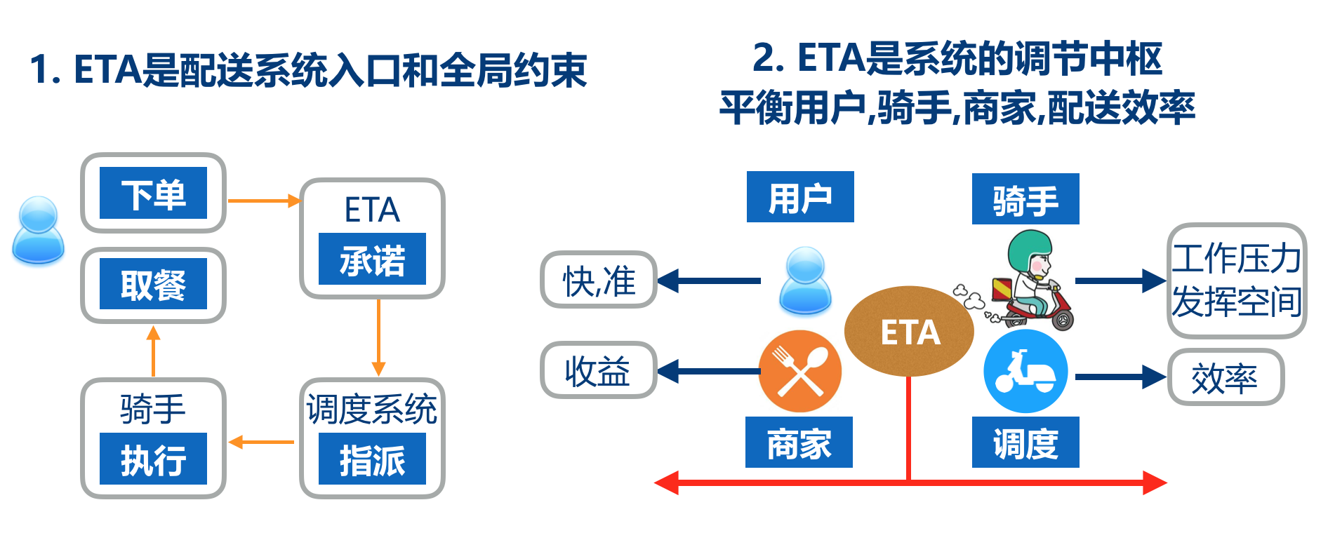Eta ������˼ Ӧ�ó��� �ܽ�ѧϰ