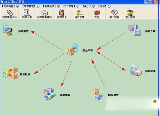 ����ҽҩҩ����������ϵͳV9.6.3 ҽҩ�ŵ����