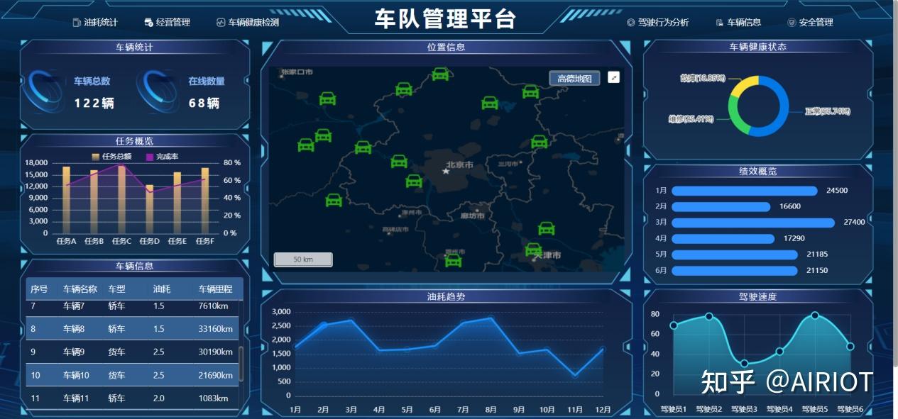 运物联 物流公司 车队管理 调度大屏 数据看板