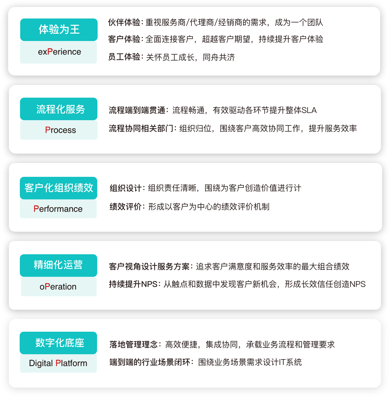 �˸���� ���ֻ�������� �Ƽ� ʹ������