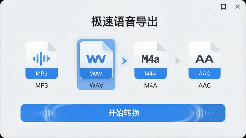 ���壺������������������ʽѡ����棬��ʾ������Ƶ��ʽͼ��MP3��WAV��M4A��AAC�����֣���ʽͼ��������У��·��С���ʼת������ť���Ű棺ͼ���·���ע��ʽ���ƣ�ѡ�и�ʽ������ʾ��������¼���񣬱���Ϊǳ�ҡ�ϸ�ڣ����涥���С���������������������ת�����̶������������ʣ�����ɾ����޶���Ԫ�ء�