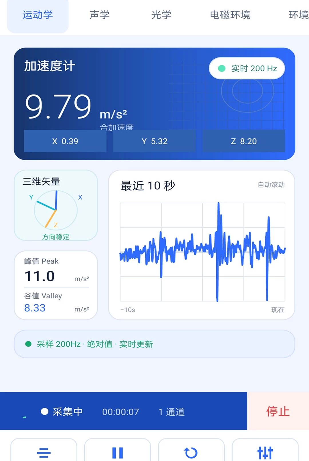 ֪��ȫ֪ͨ��ȫͨ2.0.1 ������������