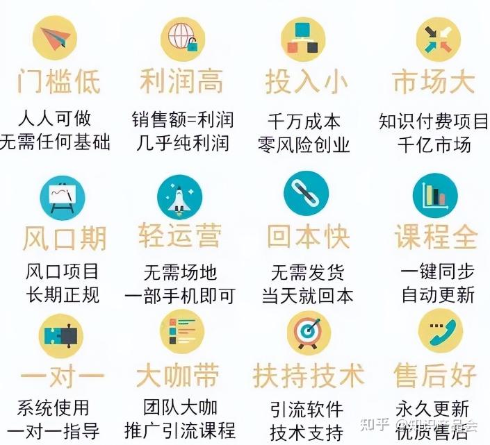 ȫ����Ŀ ֪ʶ���� �������� ��ҵ