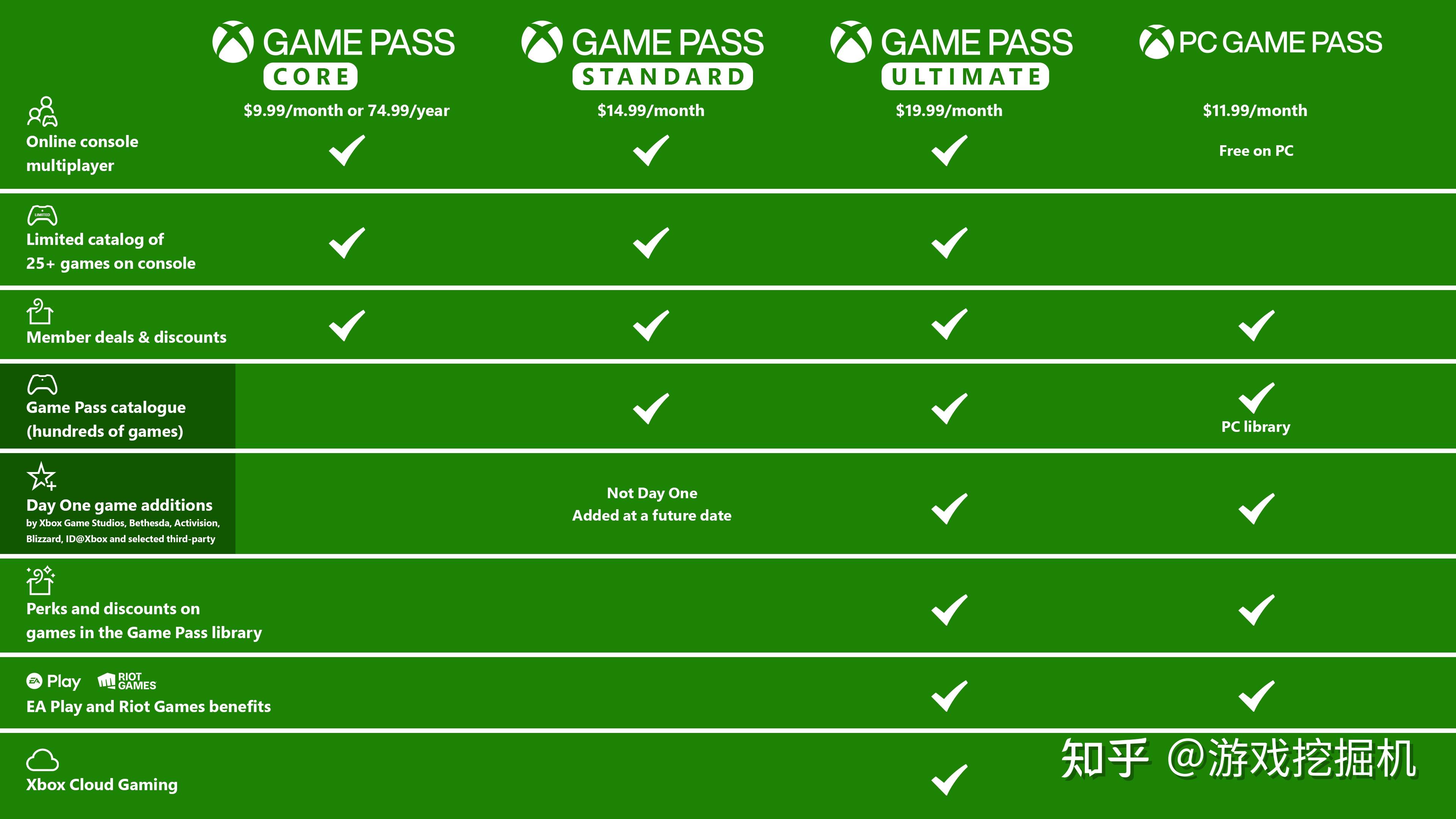 Xbox Game Pass��Ϸ�Ƽ���ֵ����