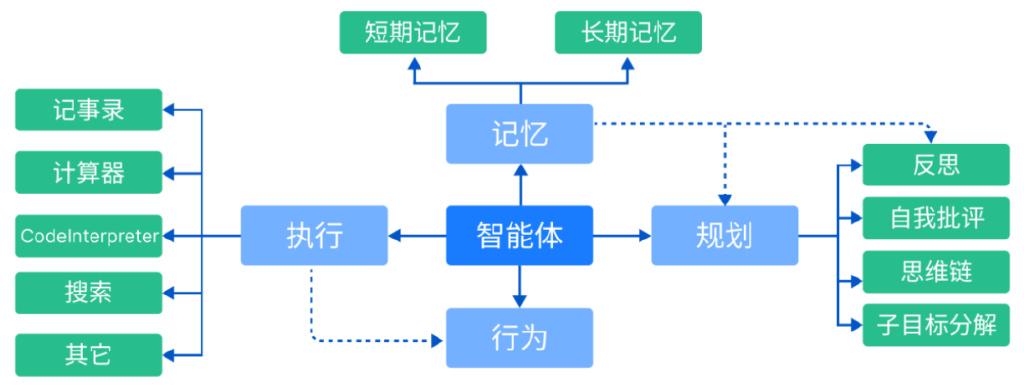 形意智能 常见问题解决方法分享