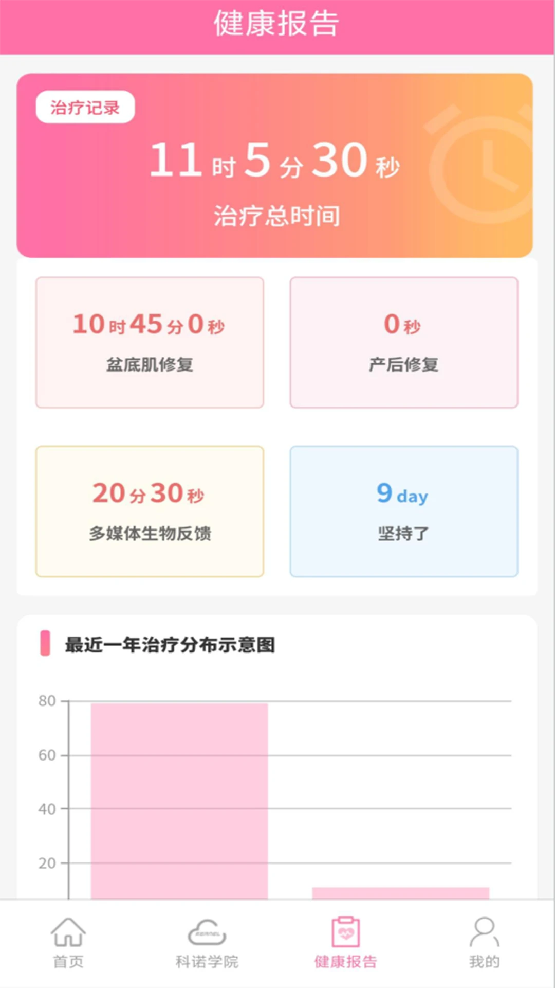 ��ŵ1.1.1 ������������