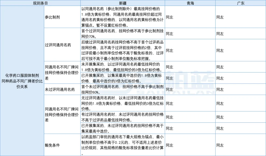药速宝数据版 查药品挂网价 医保目录 功能体验