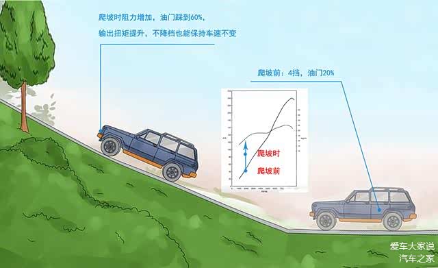 ��Ť������ Grand Torque Cars �Լ������Ʊ����𲽿�