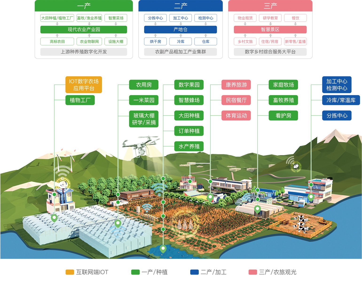 ����һ�廯ģʽ����䵽����ȫ��������·��ͼ��