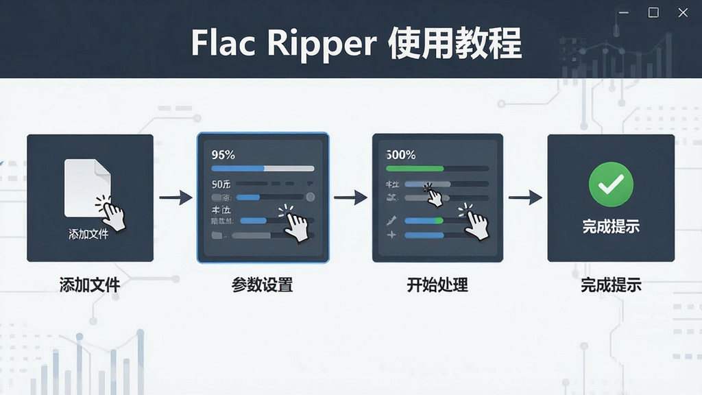 һ��չʾFlac Ripperʹ�����̵Ĳ���ʾ��ͼ������Ϊ������Ļ�ϵ������������棬���ִ���������Ϊ�����ļ����������á���ʼ�����������ʾ�ĸ����裬�Ű�����������������Ϊ��Լ����磬ϸ�ڰ��������ͼ�ꡢ���Ȱٷֱȡ���ɶԹ���������������Ļ������ʾ��Flac Ripper ʹ�ý̡̳�������ɾ��޶���Ԫ��