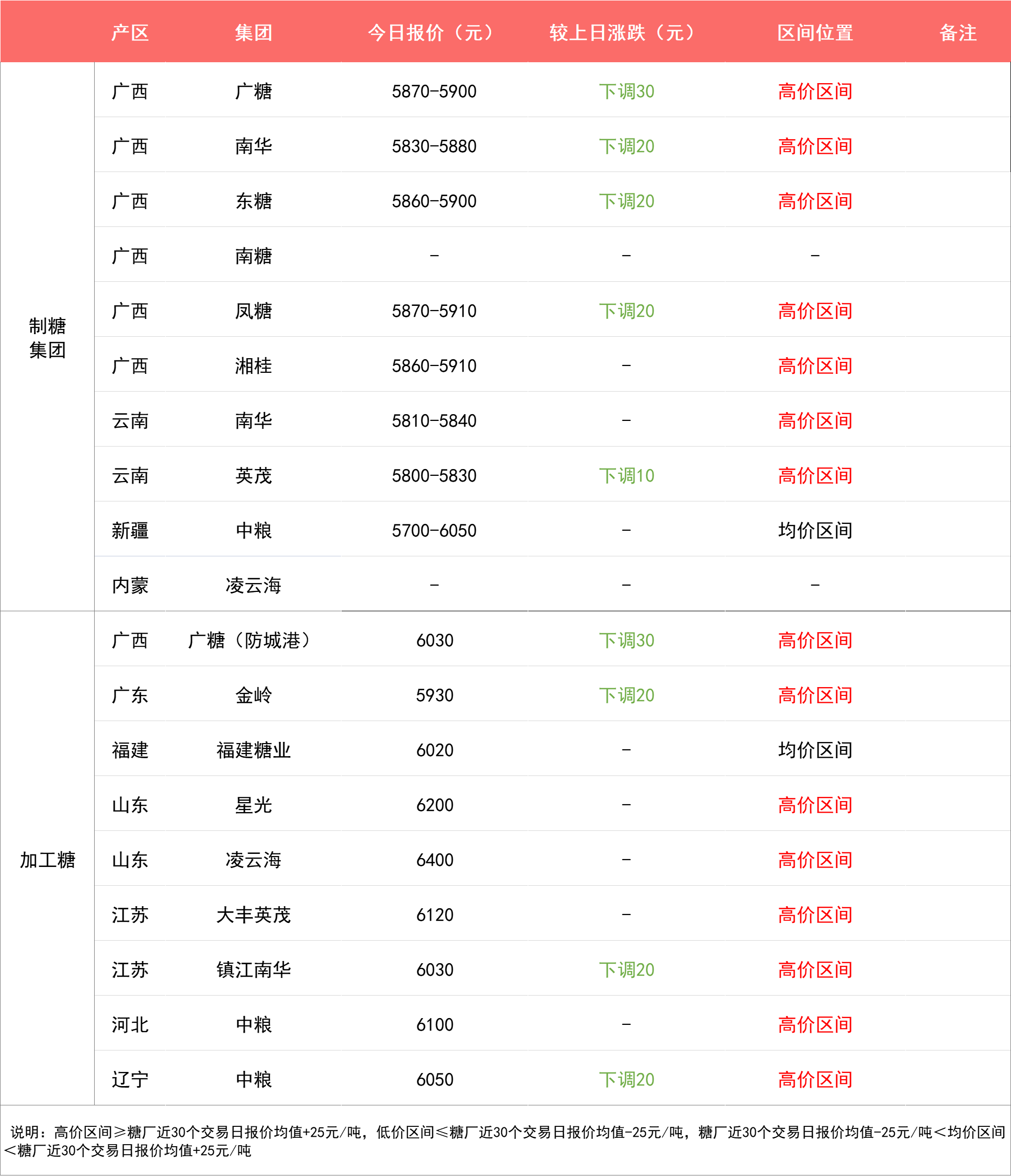�ǵ��̷����칫˾������ϸ�Ա�