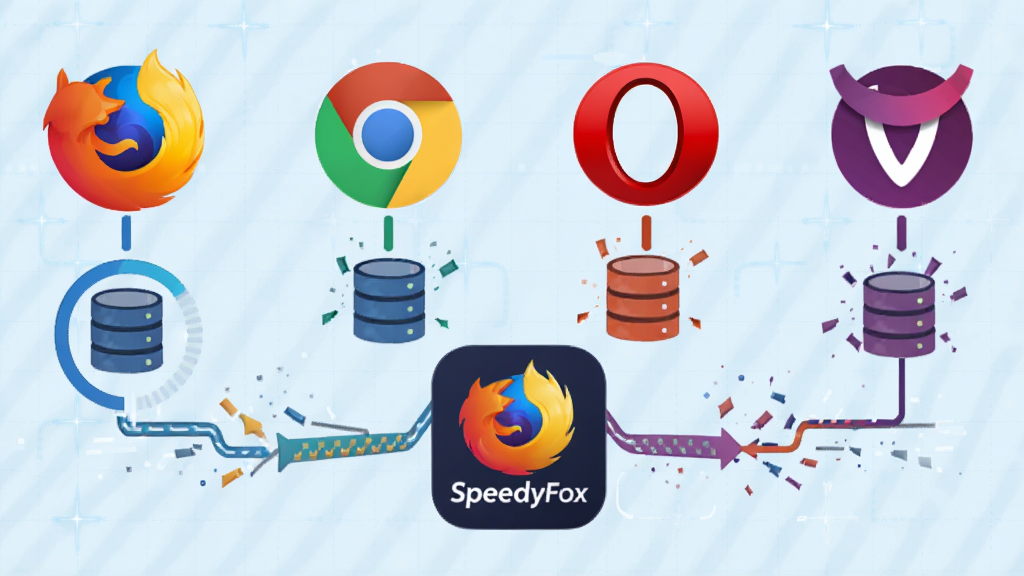 SpeedyFox��������չʾͼ��������������Firefox��Chrome��Opera��Vivaldi�ȶ�������ͼ�꣬ÿ��ͼ���·����������ݿ�ѹ��������������۵������SpeedyFox��־������Ϊǳ��ɫ��������������ƽ���廭��ϸ�ڰ������Ȼ������ټ�ͷ��������Ƭ������Ч�������������ɾ����޶���Ԫ��