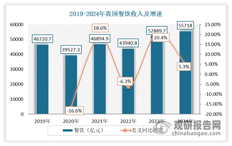 ���������������鱨�����г����Ʒ�������