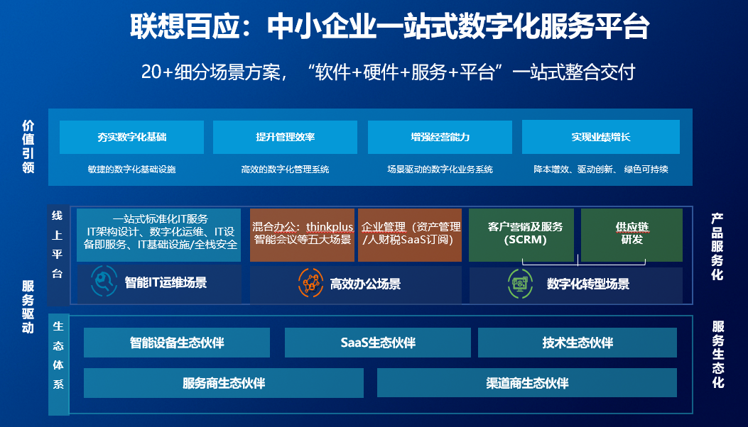 ��������ҵ����ƽ̨������С��ҵ��Դ��׼�Խ� ƽ̨������ʹ�ó���