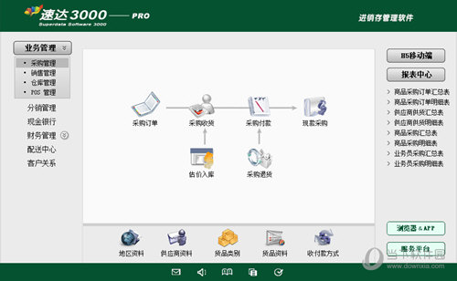 �ٴ�3000 PRO �������� ���ܽ�ͼ