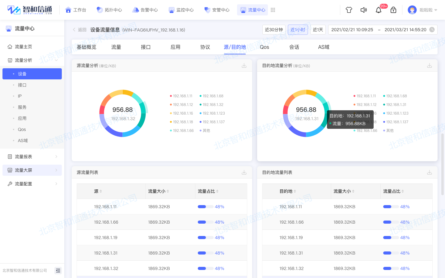 Net Meter ����������� ���� ��ͼ