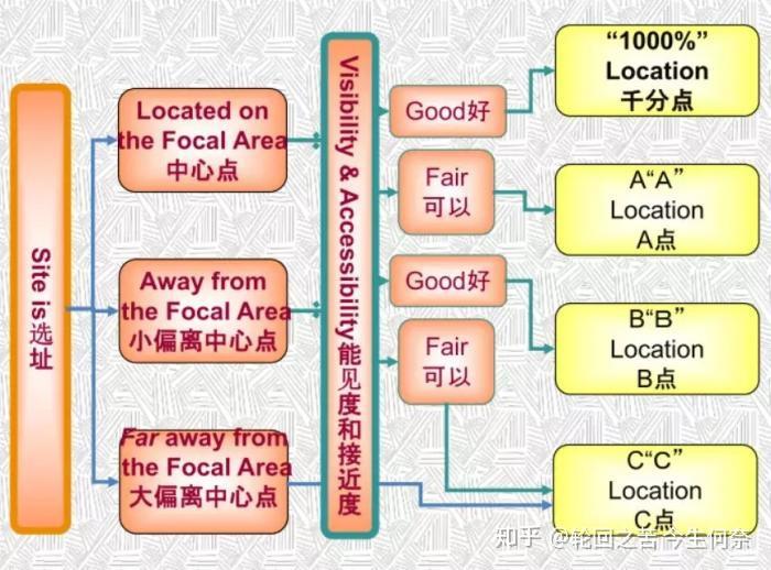 ��Ҫ������ѡַ�׵�������鷽��