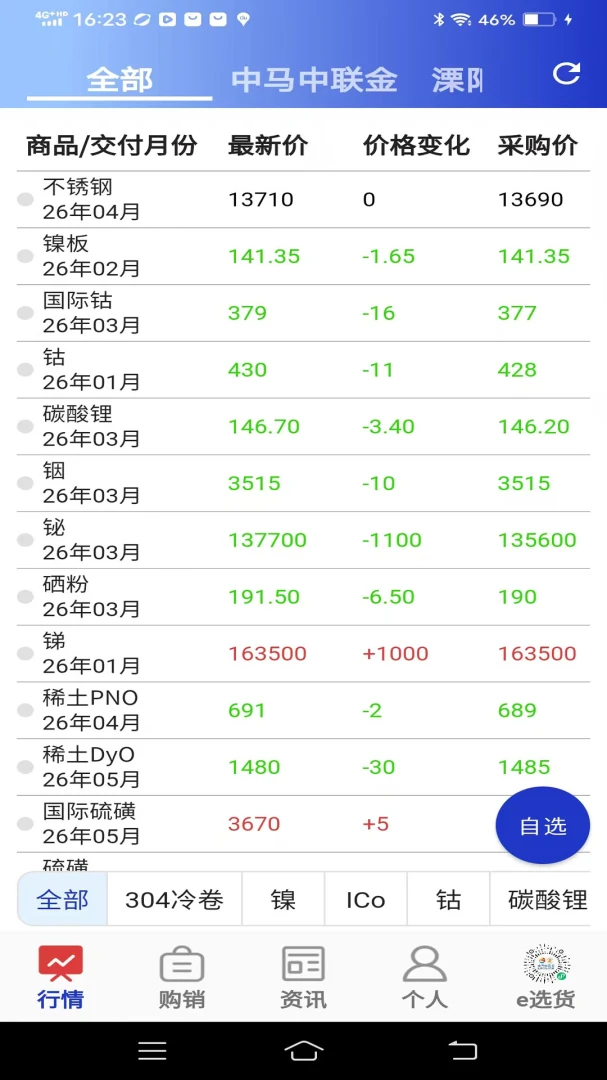 ����������2.0.1 �ƶ���Ӧ��