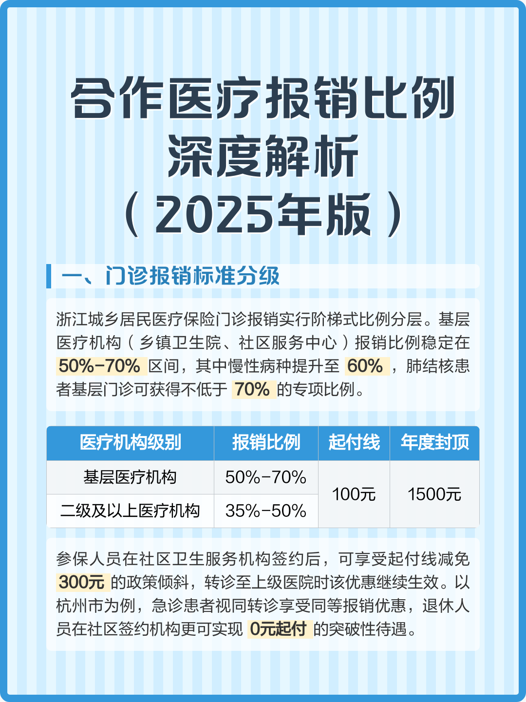 珠江惠报销比例与特药目录配图