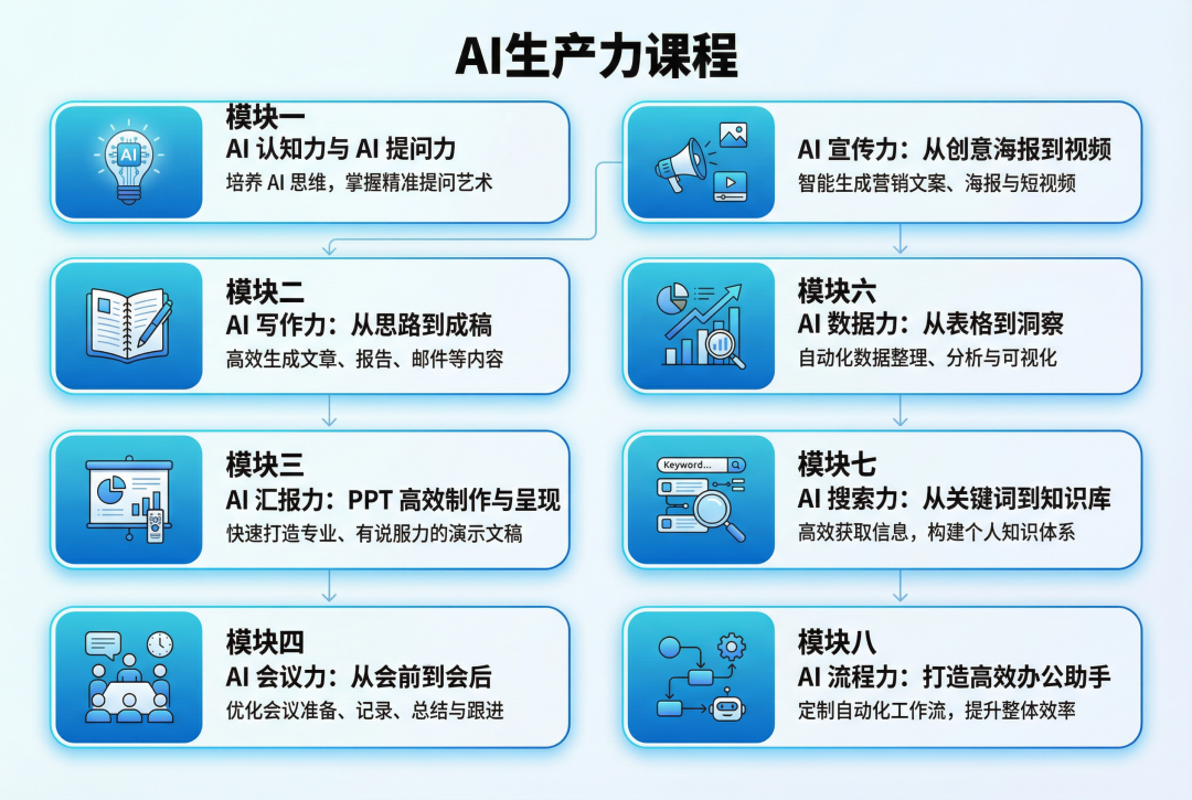 �����ǻ� ��ҵAIЧ������ ʵ��칫������ͼ