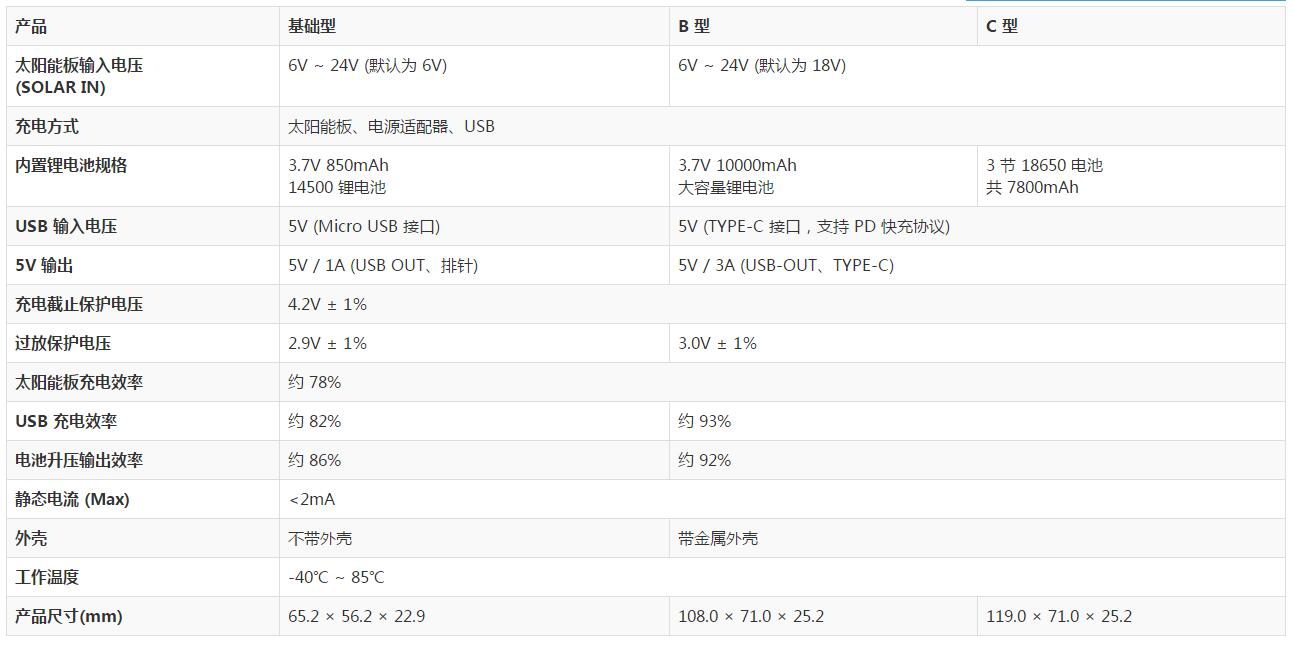 Solar DMU参数解析 通讯接口与带载能力对比图