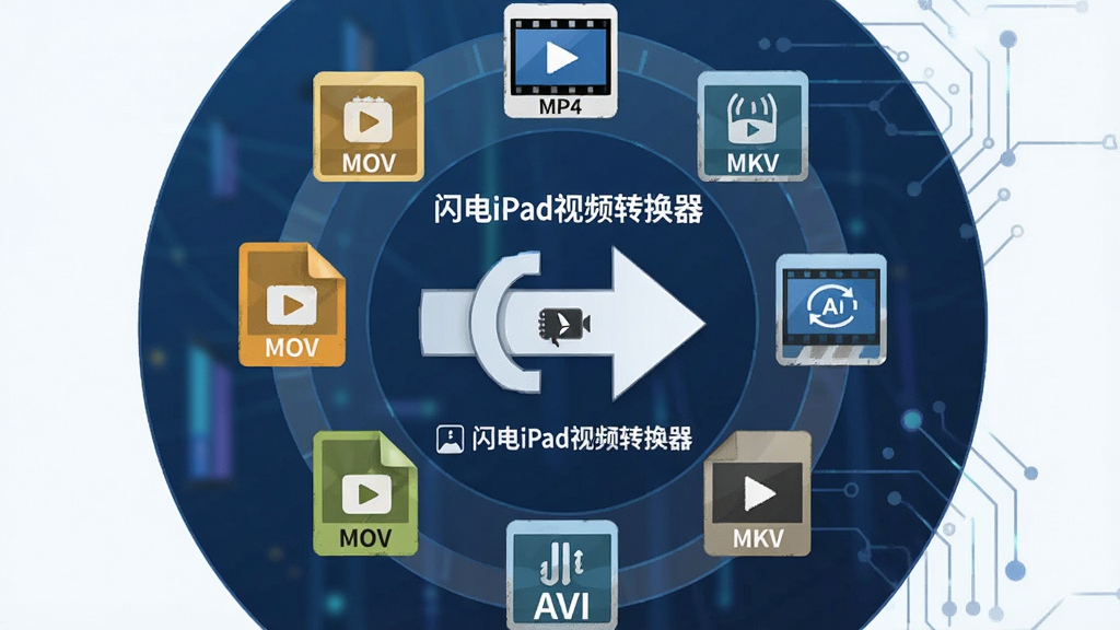 һ��չʾ����iPad��Ƶת������ʽת�����ܵ�ͼƬ�������Ƕ����Ƶ��ʽͼ��Χ��һ������ת����ͷ������ΪԲ�λ���ʽ���Ű�����ͻ�������Ϊ��ƽ���Ƽ��У�ϸ�ڰ���������iPad��Ƶת���������ֱ�ʶ��MP4��MOV��MKV��AVI�ȸ�ʽ��ǩ�������������ɾ����޶���Ԫ��