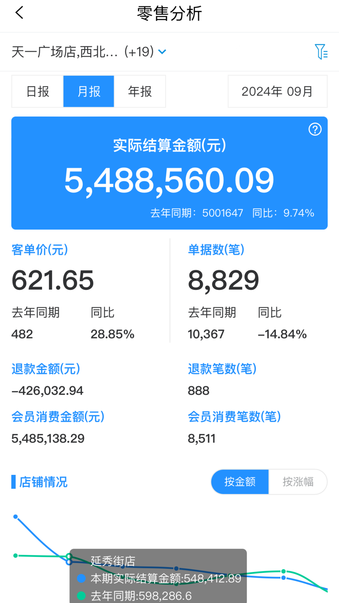 ��������2.85.2 �ǻ��ŵ����