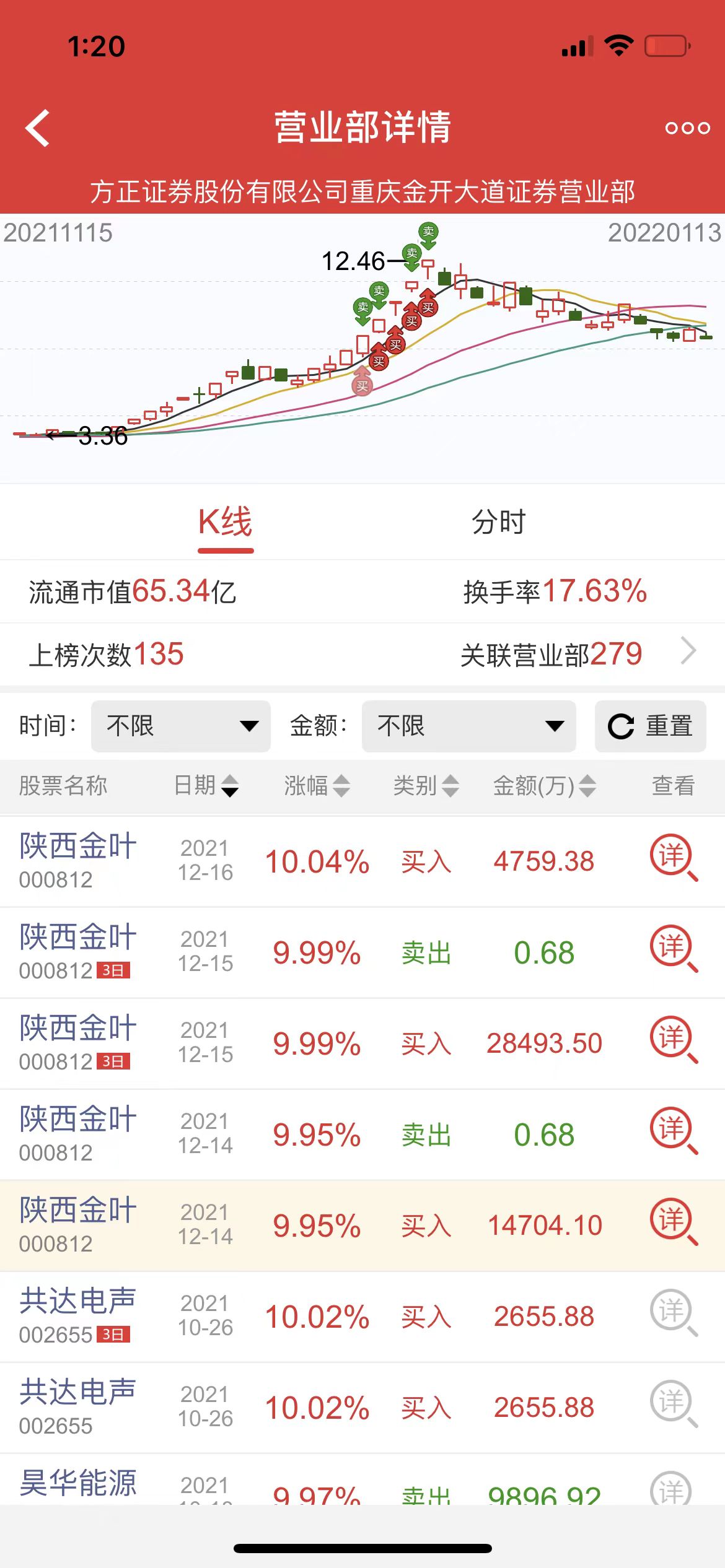 中马中联金最新行情走势分析图解