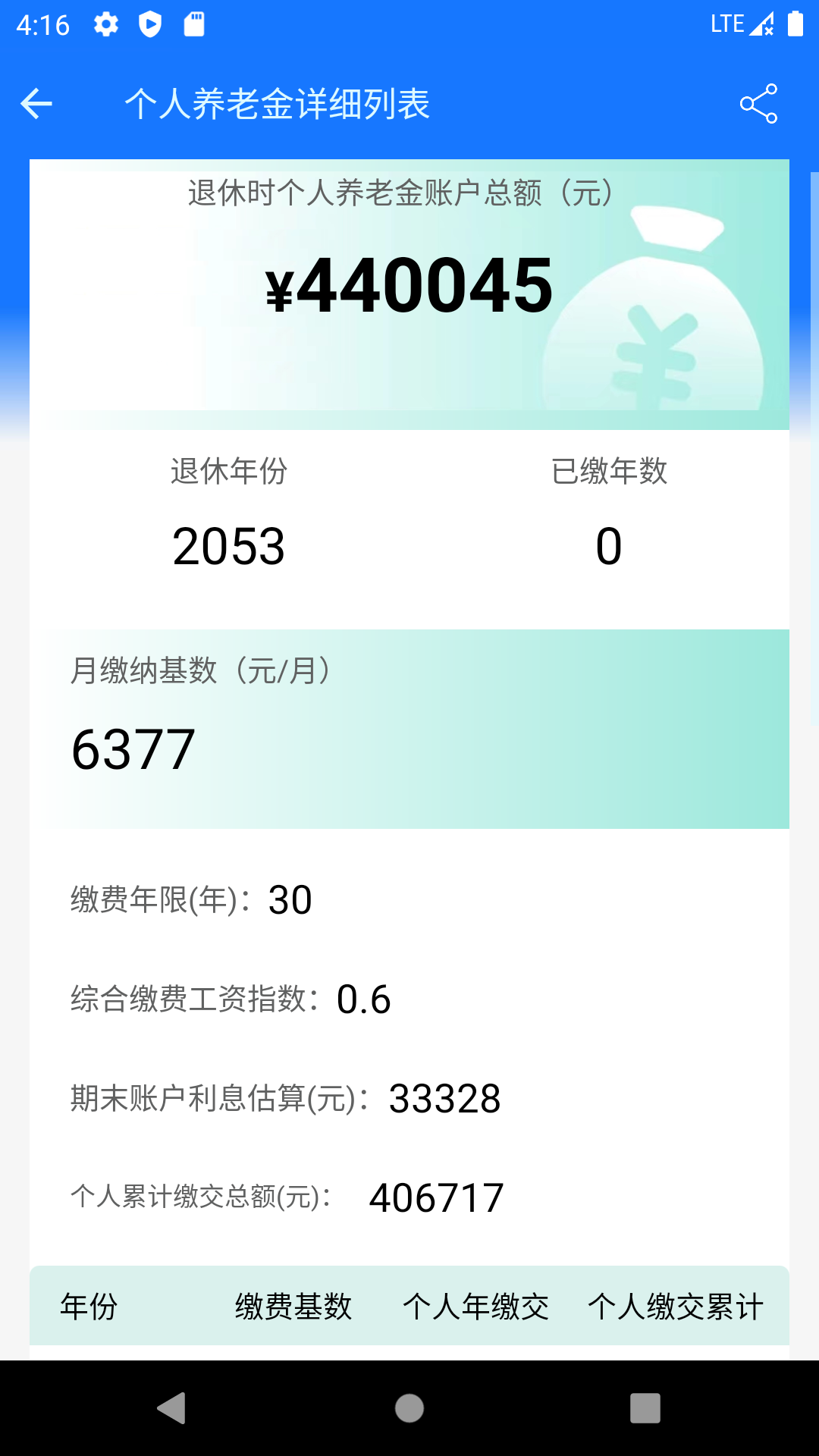 �����籣���Ͻ���� ��׿�� ����