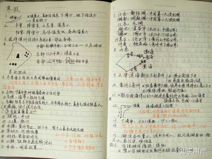 ѧ��˼�ʼ�Сѧ���и��и�����д�ص�ʹ�ü���