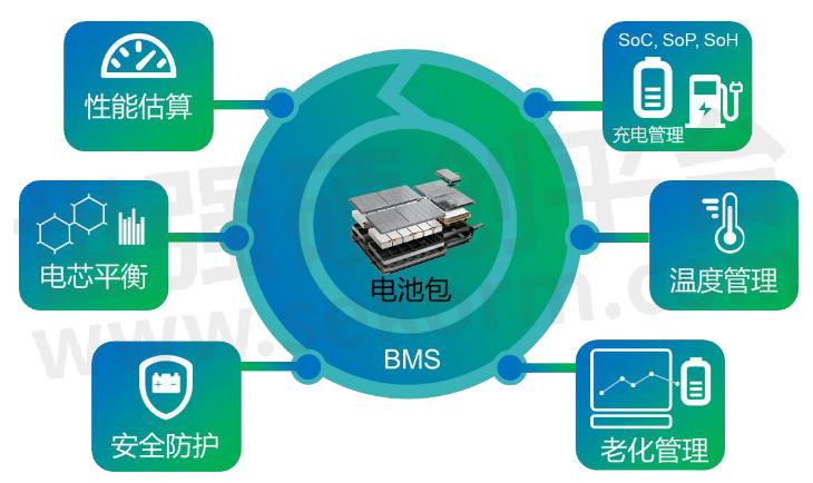 BMS���ϵͳV1.0��ع���ʵʱ��ط�����������빦�ܸ���