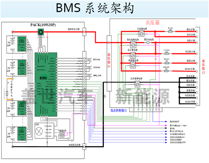 BMS���ϵͳV1.0�ɼ�ģ��������������ʵ��