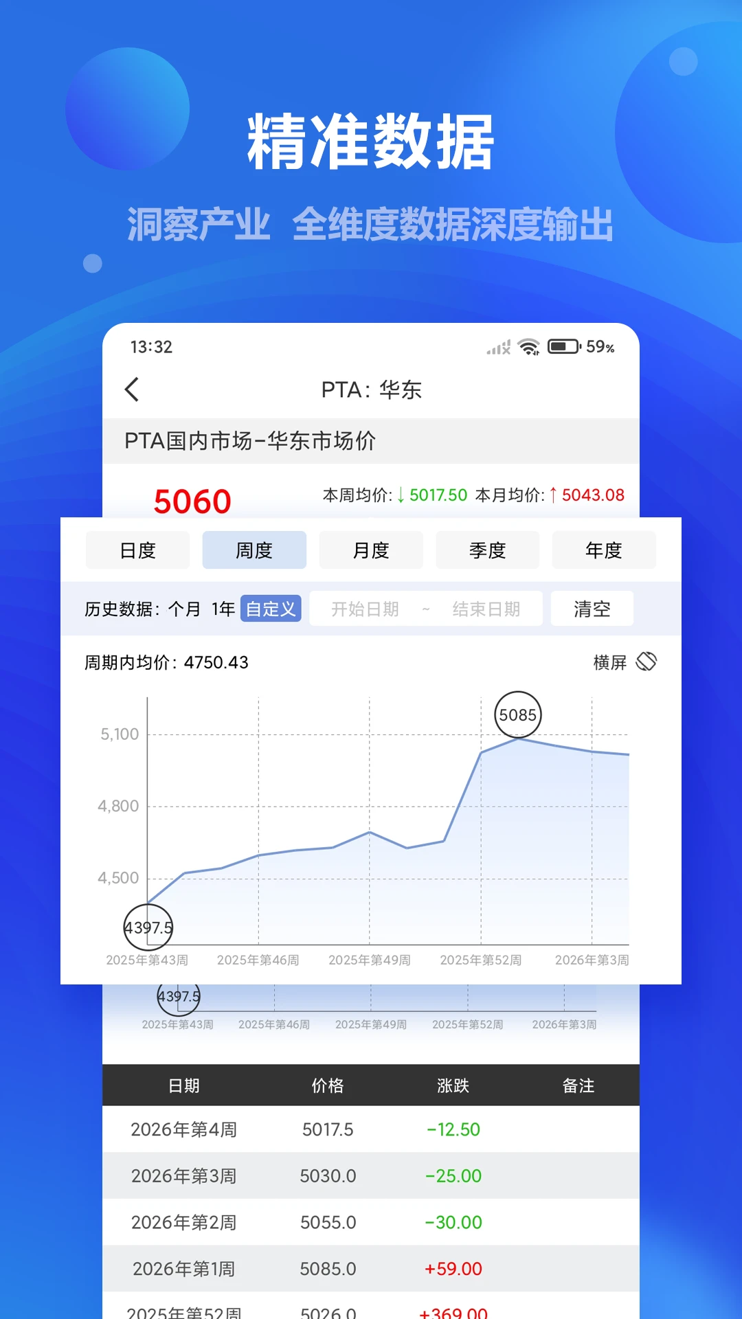 ������5.57 ������Ʒ��Ѷ