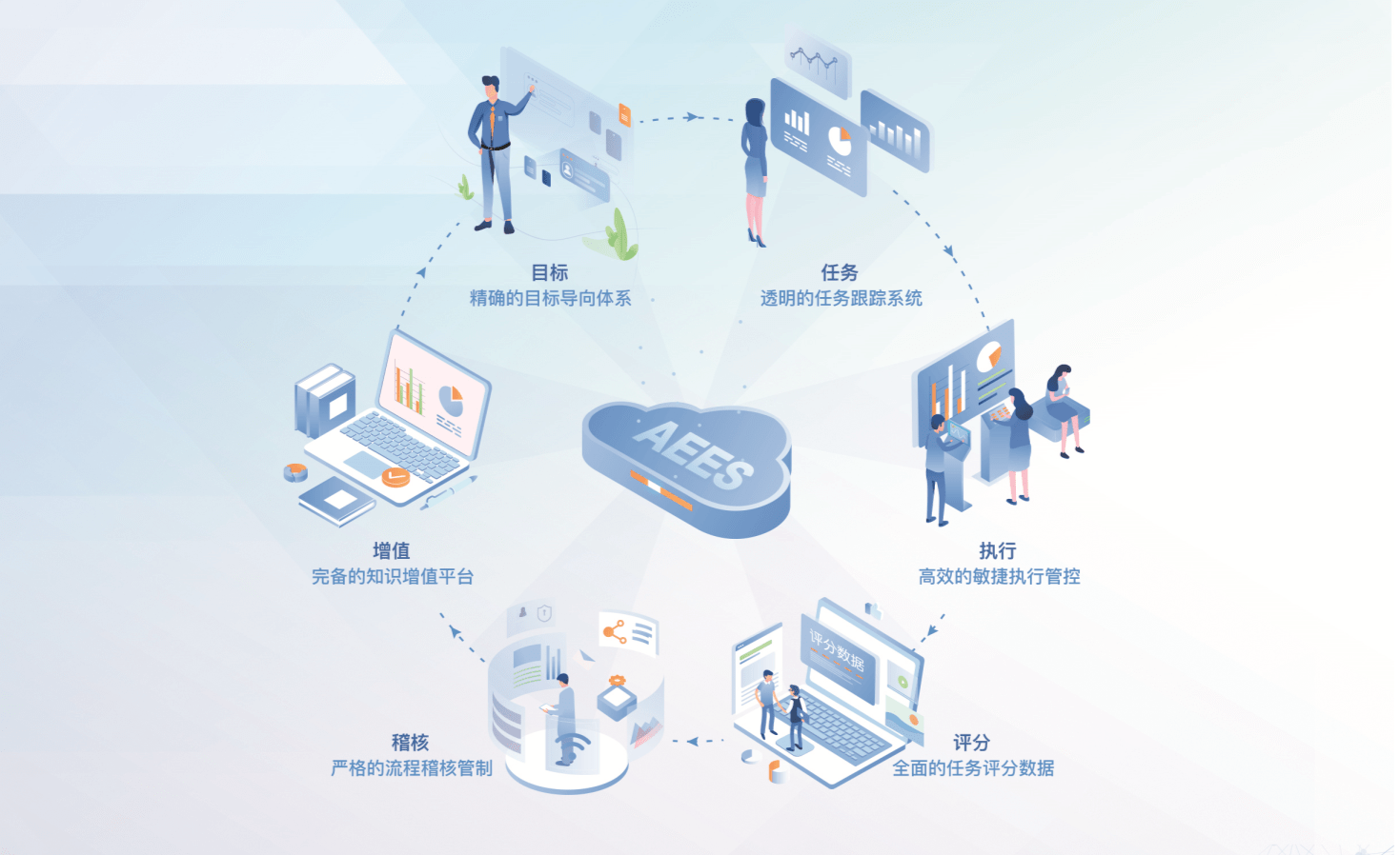 AEC Cloud�ƶ�Э��ƽ̨������ҵ���ֻ�ת����ͼ