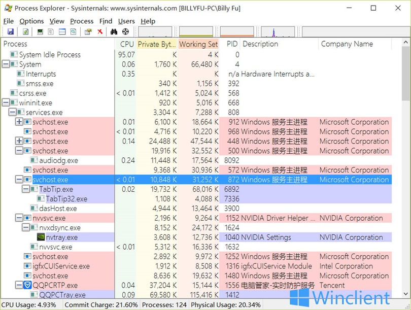 Process Explorer ���̹��������ͼ