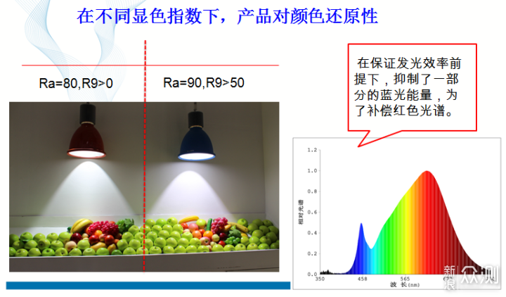 С��LEDXiaoBai LED ɫ����ɫָ��Ƶ��ʵ�� ���õƹ�Ч���Ա�ͼ