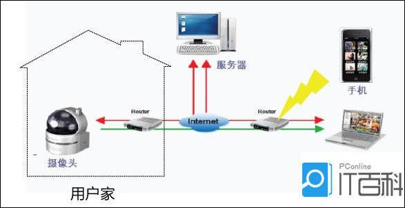 �����Ƽ���ֻ�Զ�����������ֻ�APP����ͼ
