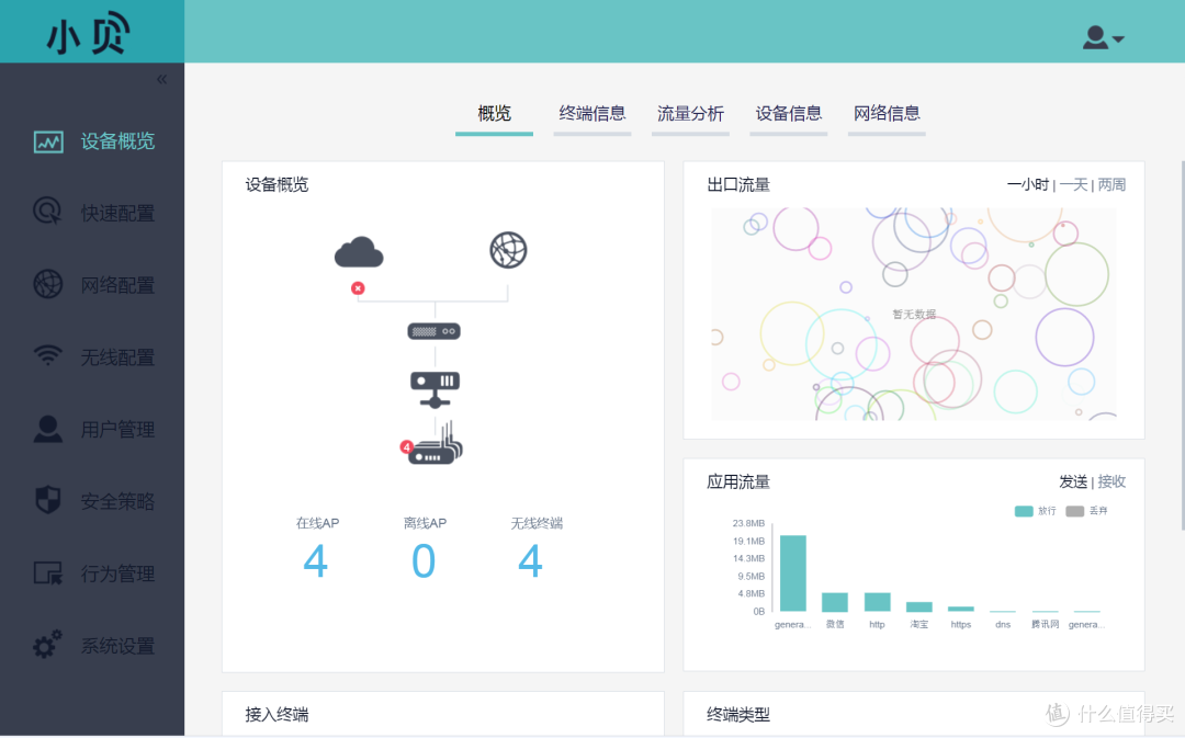 H3CС�� ��׿�� �豸��������
