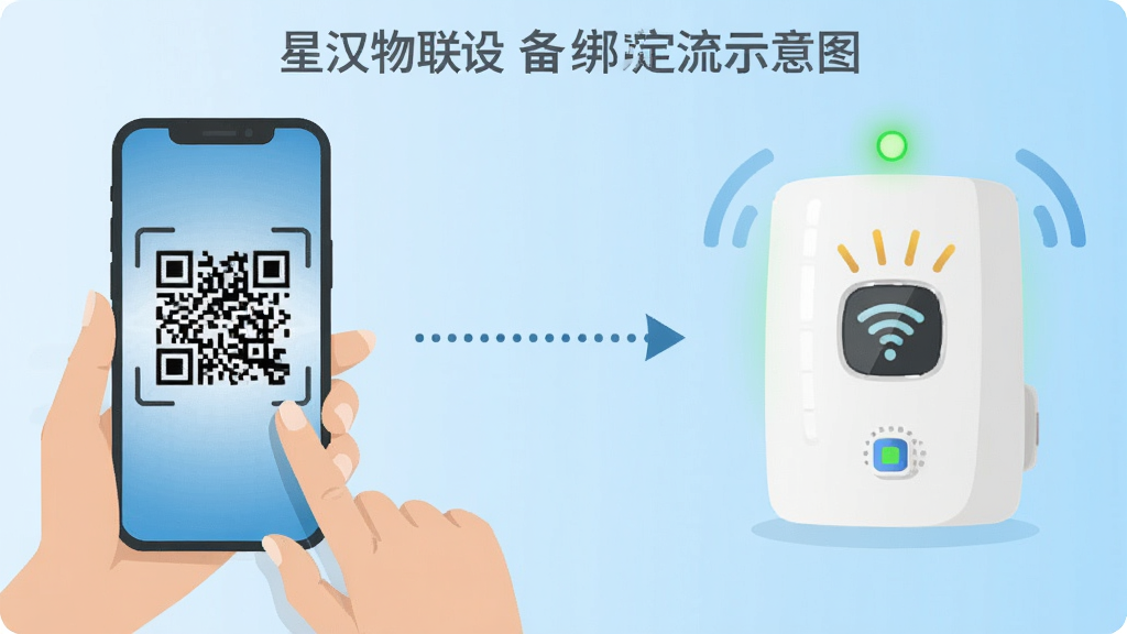 һ���Ǻ������豸������ʾ��ͼ������������ֻ�ɨ���ά��Ķ������Ҳ��������豸��������ָʾ�ƣ��м������߼�ͷ���ӣ�����Ϊǳ��ɫ���䣬����ƽ���廭��ϸ�ڰ�����ά���������豸ͼ�꣬�����������ɾ����޶���Ԫ��