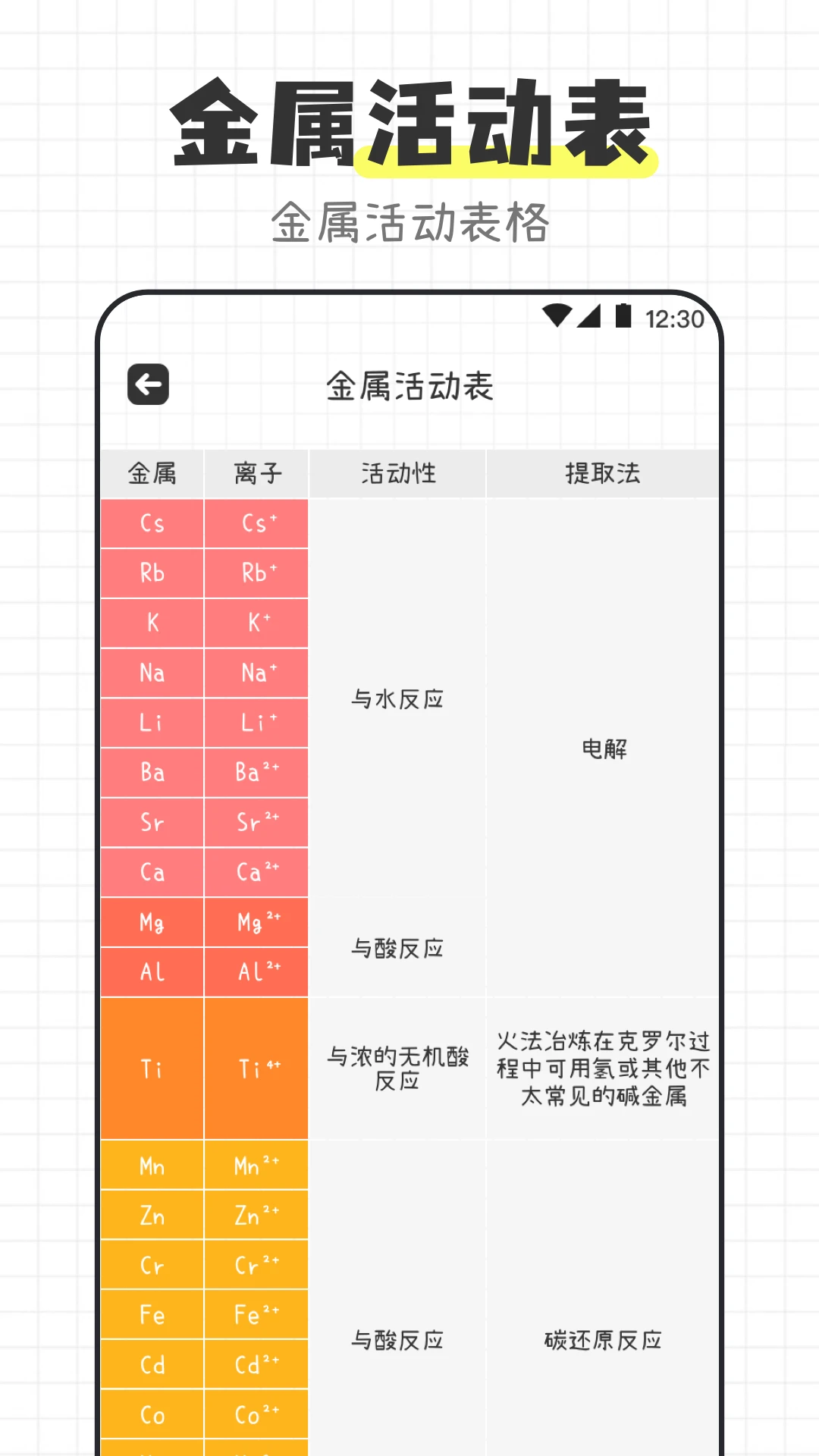 ��ѧ����ʽ3.4.5 ��ѧѧϰ����