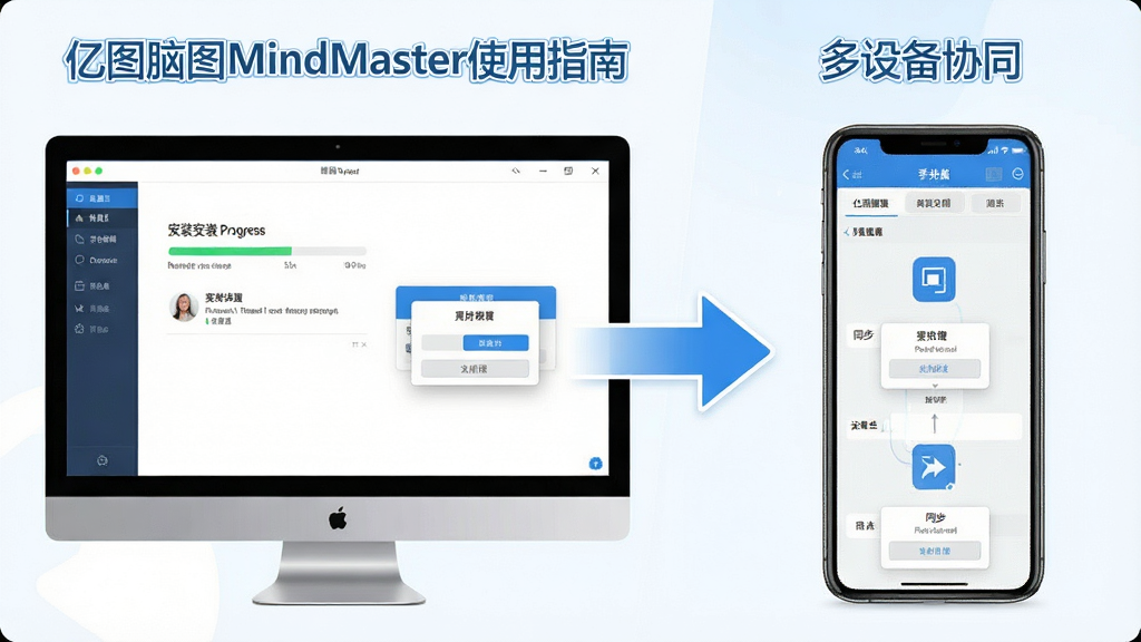 һ��չʾ��ͼ��ͼMindMasterʹ��ָ�ϵ�ͼƬ�������Ϊ���������֣����Ϊ���Զ˰�װ�����ͼ���Ҳ�Ϊ�ֻ��˲��������ͼ���м��м�ͷ���ӱ�ʾ���豸Эͬ�������������죬��ɫ���ɫΪ��ɫ�����Ű�������ϸ�ڰ�����װ��������Ȩ�����õ�����ͬ��ͼ�꣬���ʸ��壬����ɾ����޶���Ԫ��