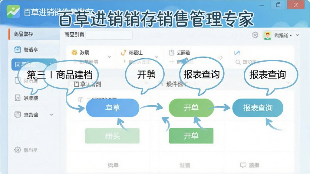 一张表现百草进销存销售管理专家新手操作引导的示意图,画面中显示软件界面上的步骤提示气泡,依次指向商品建档、开单、报表查询等按钮,界面标注“百草进销存销售管理专家”,风格友好清新,排版有序,细节清晰,画质干净,无多余元素