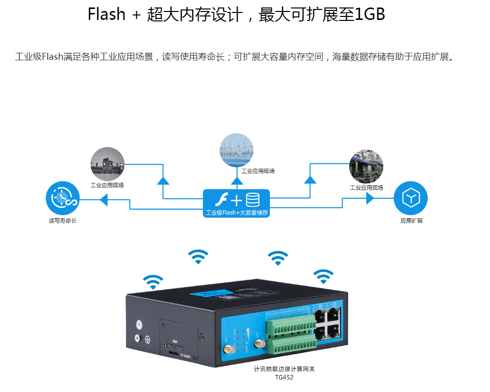 工业云监控边缘网关数据采集接线现场图