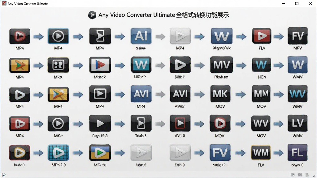 Any Video Converter Ultimate ȫ��ʽת������չʾ�������������������������Ŵ�����Ƶ��ʽͼ�꣬��ͷ�������ָ�ʽָ���Ҳ�ͳһ�����ʽ��ͼ�����MP4��AVI��MKV��MOV��WMV��FLV�ȣ����汳��Ϊǳ��ɫ�������Ƽ��У����ֶԳƣ�ϸ�����������ʸɾ����޶���Ԫ��