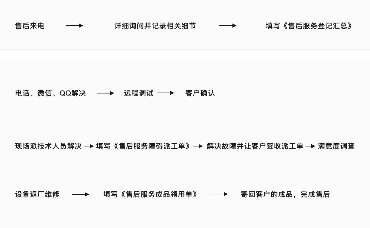 榜威智家售后调试场景示意图